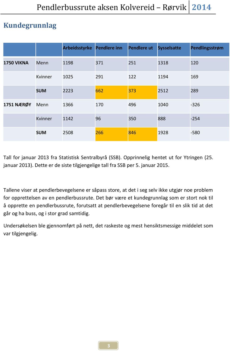 Opprinnelig hentet ut for Ytringen (25. januar 2013). Dette er de siste tilgjengelige tall fra SSB per 5. januar 2015.