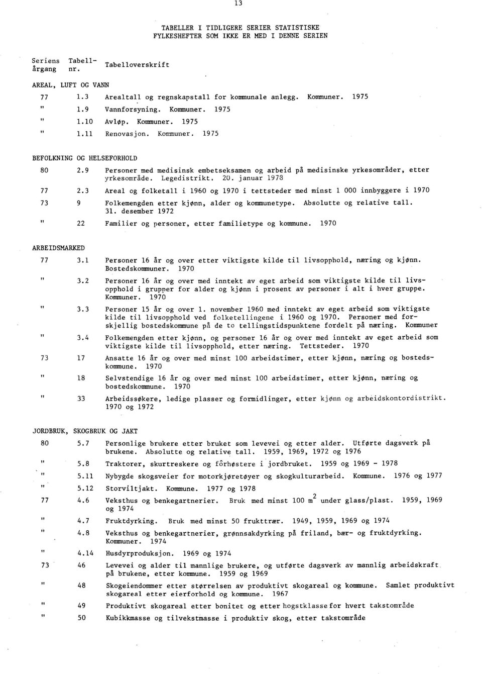 9 Personer med medisinsk embetseksamen og arbeid på medisinske yrkesområder, etter yrkesområde. Legedistrikt. 20. januar 1973 77 2.