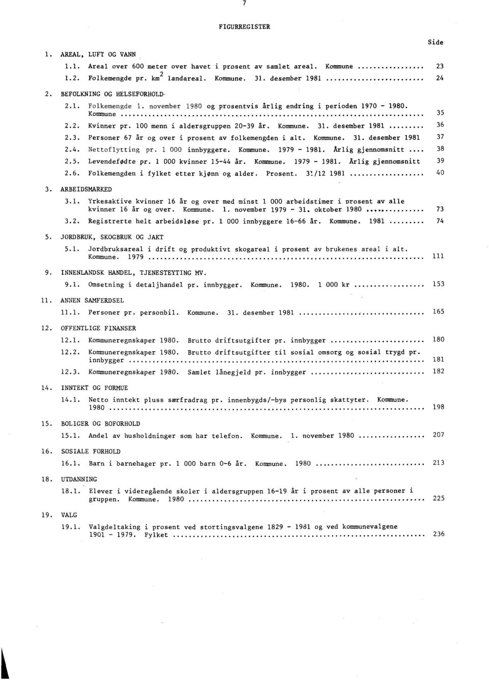 desember 1981 36 2.3. Personer 67 år og over i prosent av folkemengden i alt. Kommune. 31. desember 1981 37 2.4. Nettoflytting pr. 1 000 innbyggere. Kommune. 1979 1981. Årlig gjennomsnitt 38 2.5.