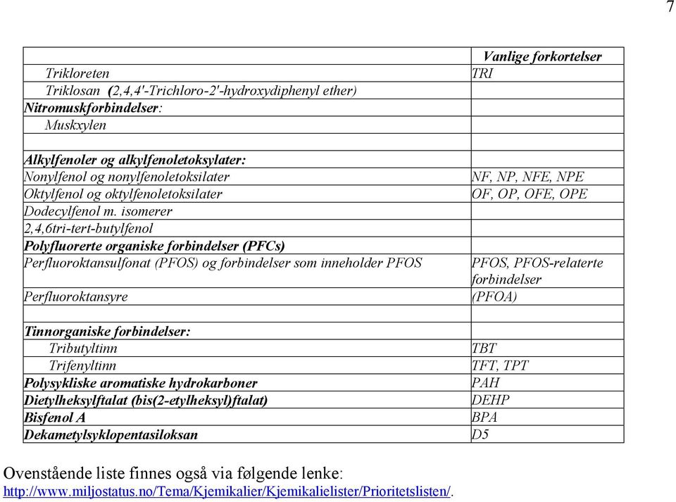 isomerer 2,4,6tri-tert-butylfenol Polyfluorerte organiske forbindelser (PFCs) Perfluoroktansulfonat (PFOS) og forbindelser som inneholder PFOS Perfluoroktansyre Tinnorganiske forbindelser: