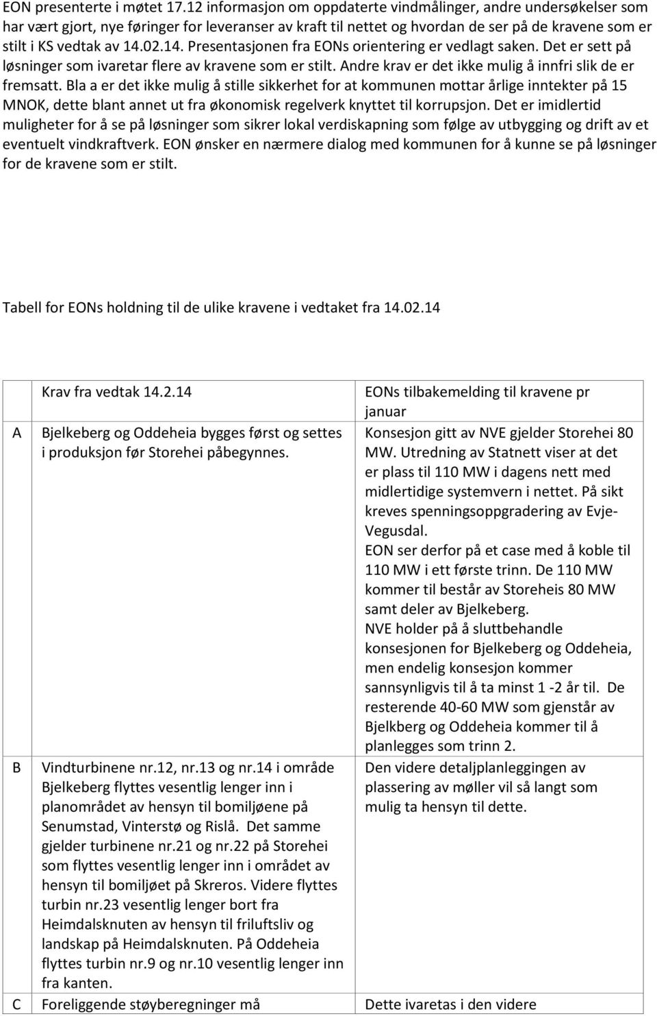 02.14. Presentasjonen fra EONs orientering er vedlagt saken. Det er sett på løsninger som ivaretar flere av kravene som er stilt. Andre krav er det ikke mulig å innfri slik de er fremsatt.