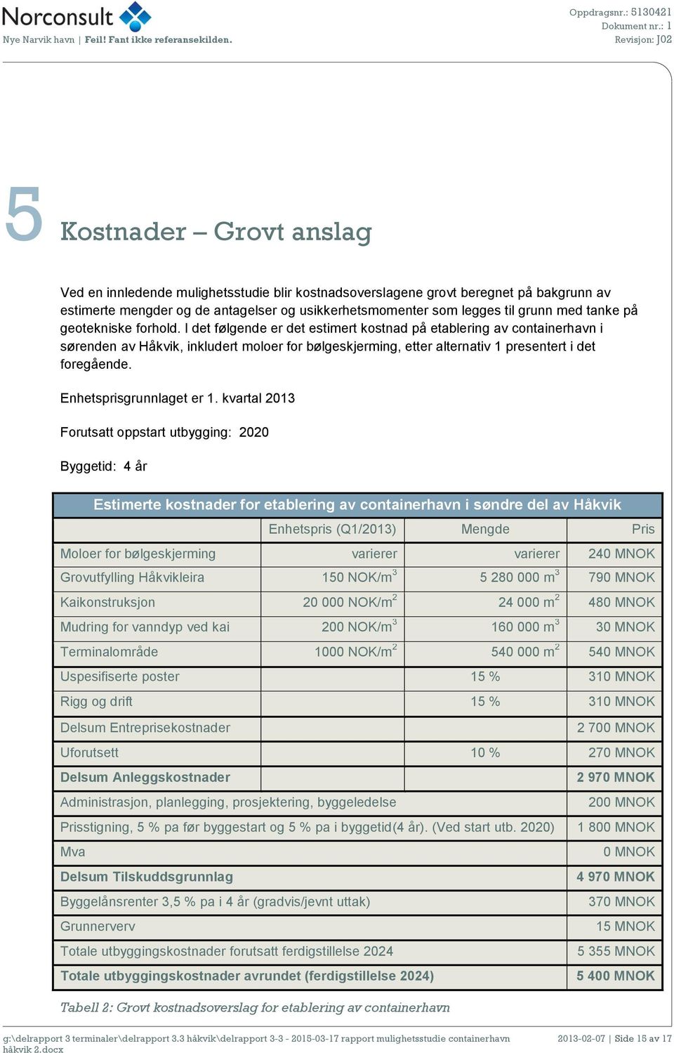 I det følgende er det estimert kostnad på etablering av containerhavn i sørenden av Håkvik, inkludert moloer for bølgeskjerming, etter alternativ 1 presentert i det foregående.