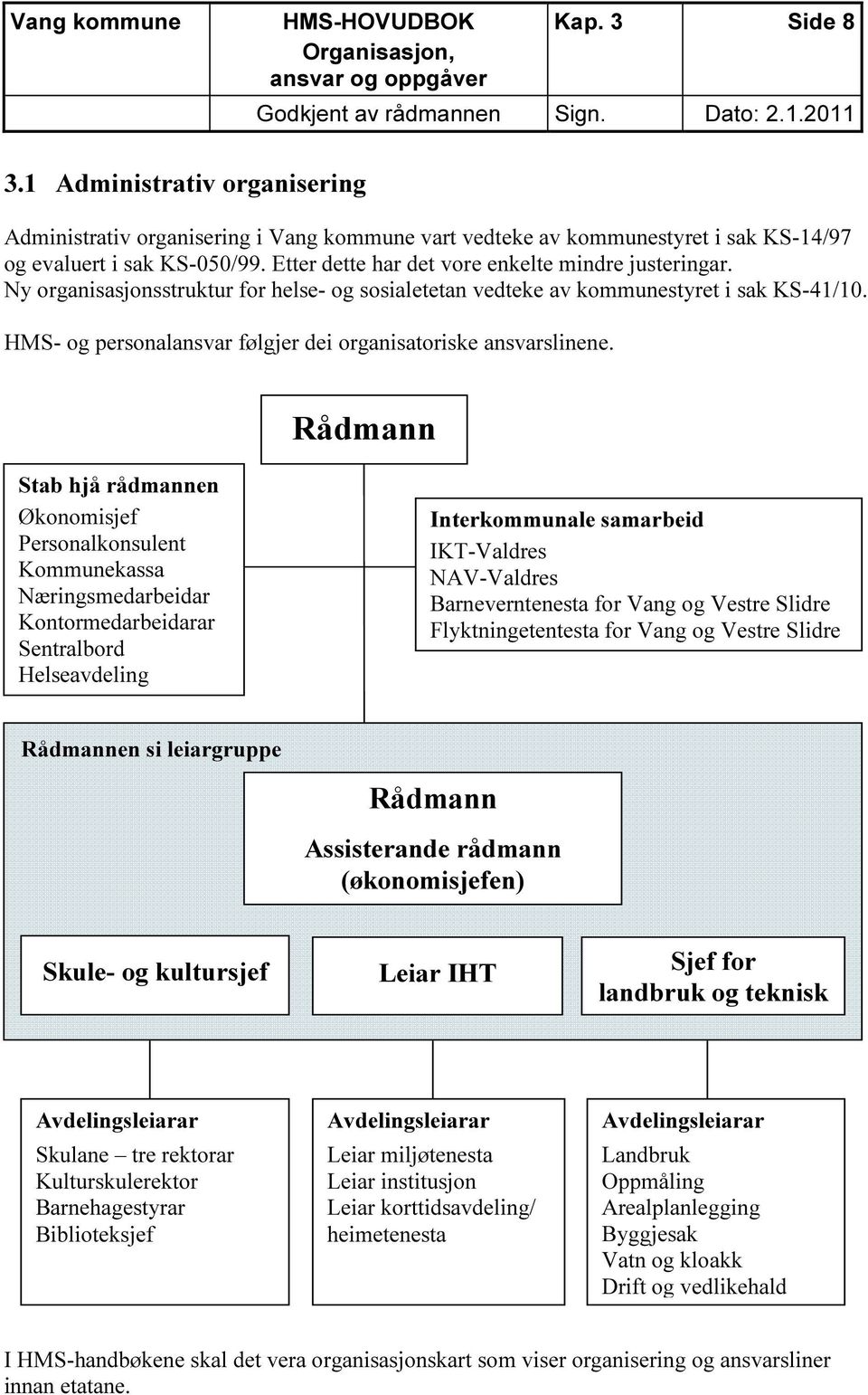 Ny organisasjonsstruktur for helse- og sosialetetan vedteke av kommunestyret i sak KS-41/10. HMS- og personalansvar følgjer dei organisatoriske ansvarslinene.