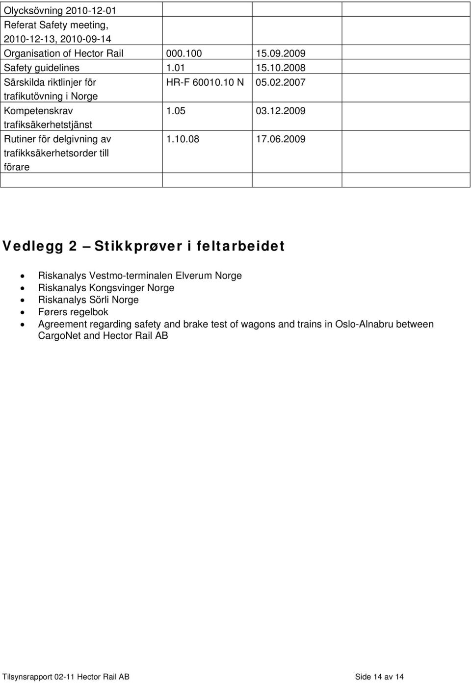 2009 Vedlegg 2 Stikkprøver i feltarbeidet Riskanalys Vestmo-terminalen Elverum Norge Riskanalys Kongsvinger Norge Riskanalys Sörli Norge Førers regelbok Agreement