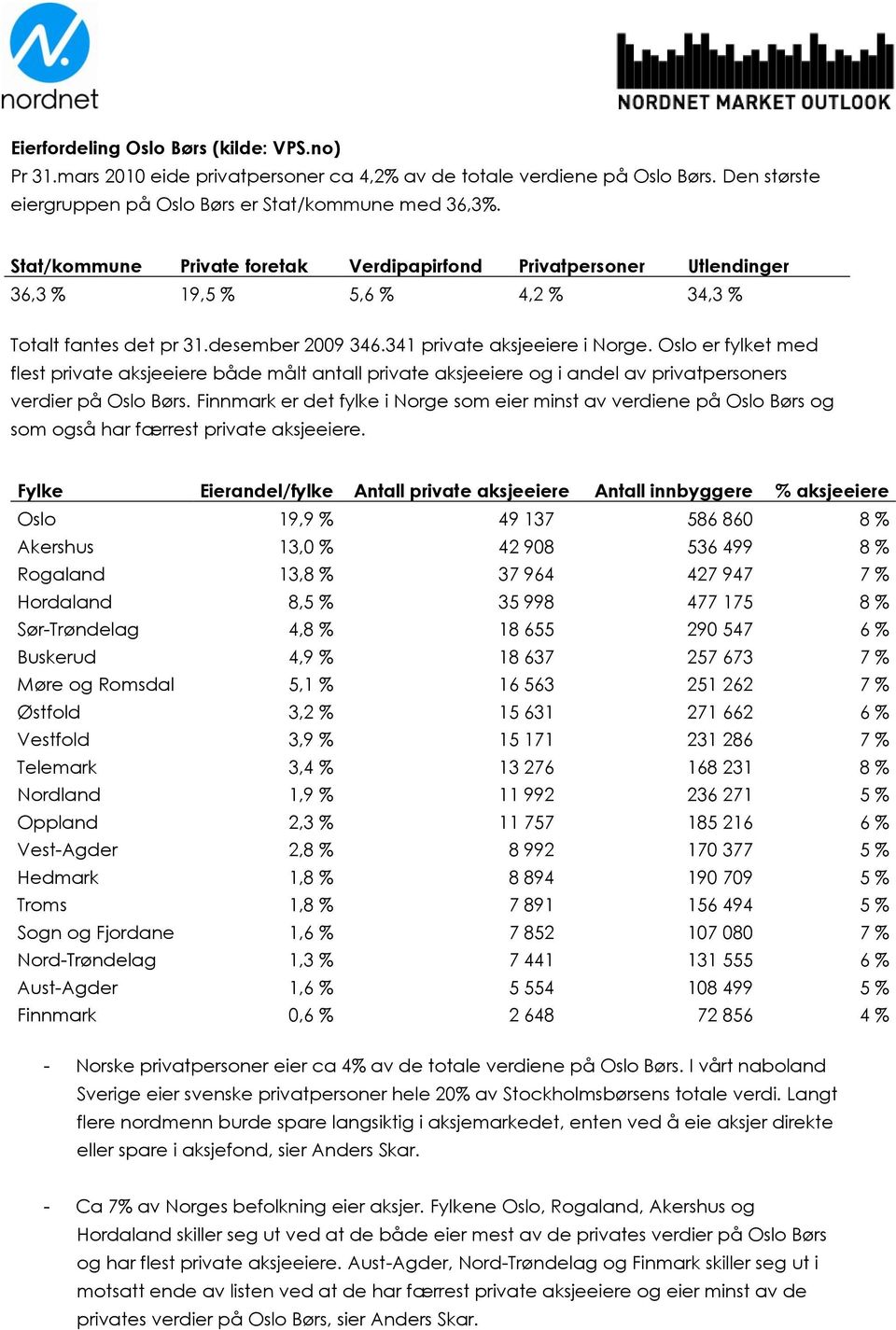 Oslo er fylket med flest private aksjeeiere både målt antall private aksjeeiere og i andel av privatpersoners verdier på Oslo Børs.