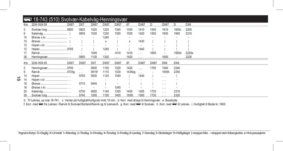 .... - 1045-1410 1410... 1605-1955d 2225e 26 Henningsvær..... 0855 1100 1320... 1420...... 1650-2235 Km 22/6-16/8 09 DX67 DX67 DX7 DX67 DX67 67 DX67 DX67 DX6 DX6 0 Henningsvær...0700.