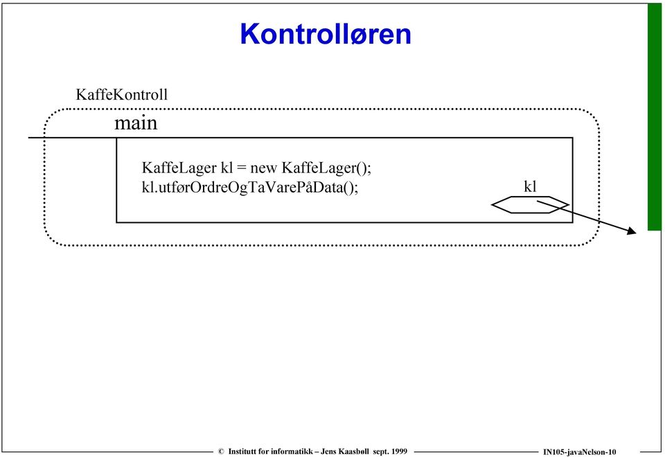 KaffeLager(); kl.