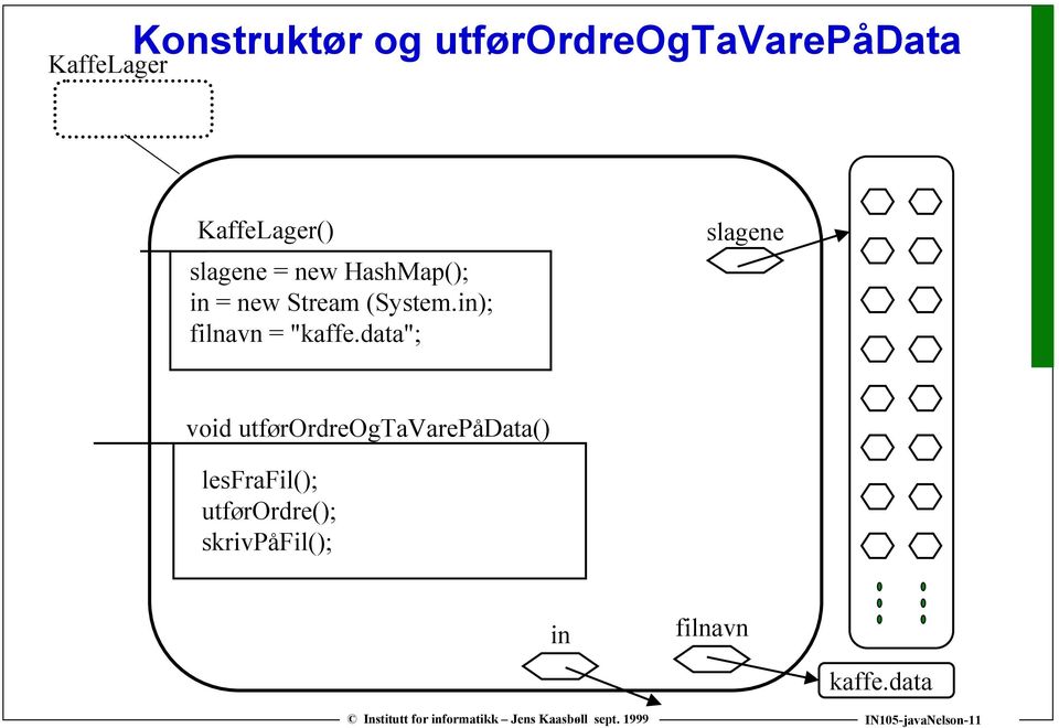 in); filnavn = "kaffe.