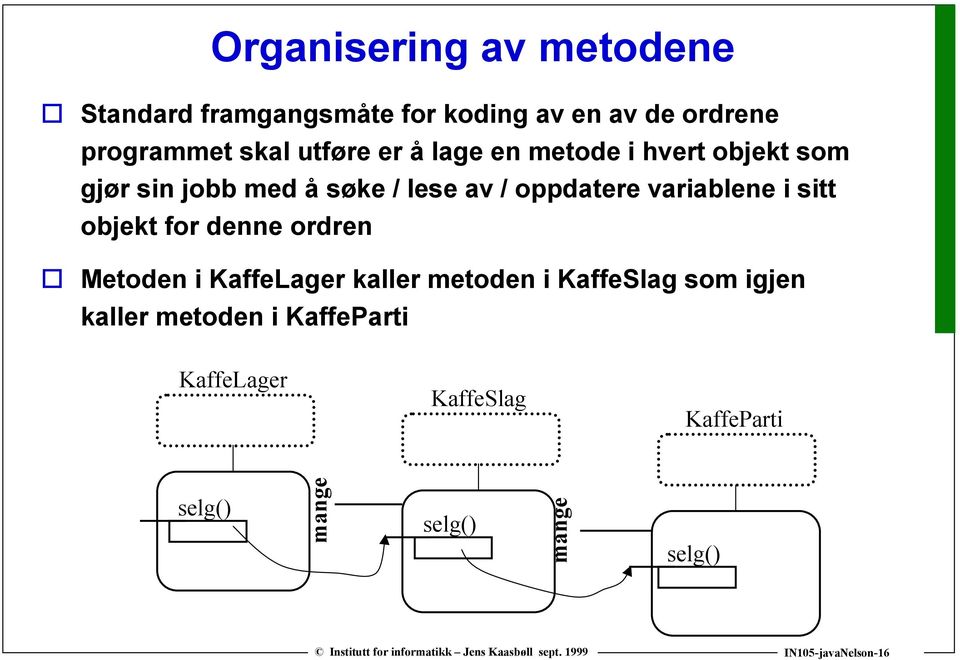 variablene i sitt objekt for denne ordren Metoden i KaffeLager kaller metoden i KaffeSlag som igjen