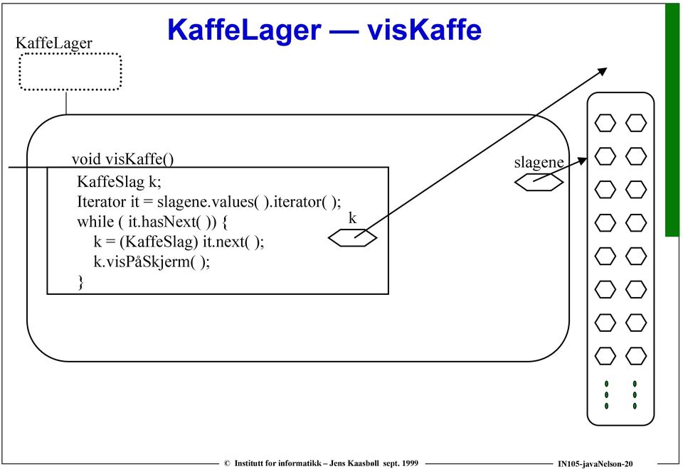 iterator( ); while ( it.