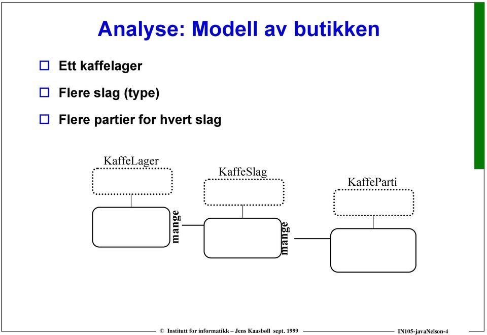 partier for hvert slag KaffeLager