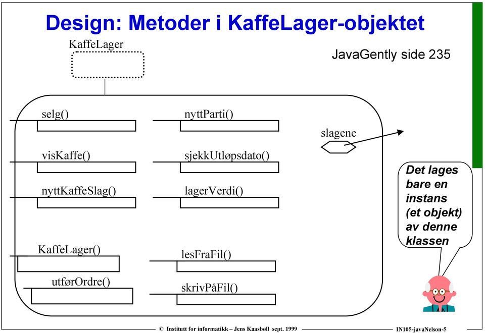 utførordre() sjekkutløpsdato() lagerverdi() lesfrafil() skrivpåfil()