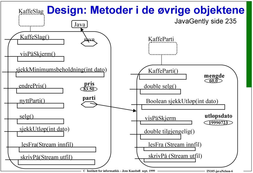 50 parti KaffeParti() double selg() mengde 60.