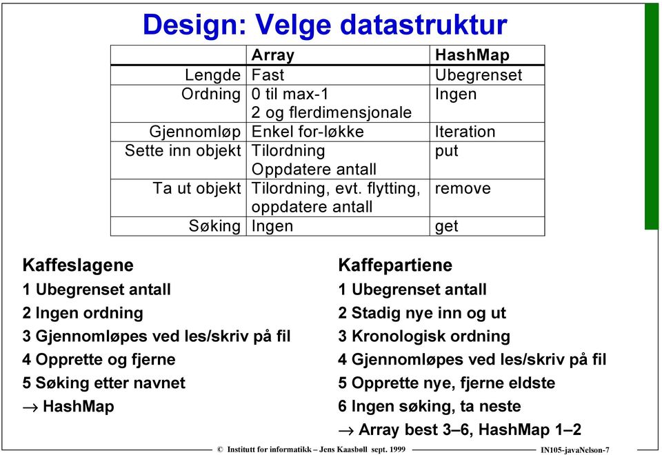 flytting, remove oppdatere antall Søking Ingen get Kaffeslagene Kaffepartiene 1 Ubegrenset antall 1 Ubegrenset antall 2 Ingen ordning 2 Stadig nye inn og ut