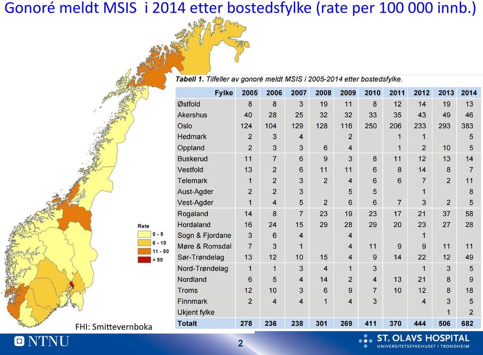 bostedsfylke (rate per