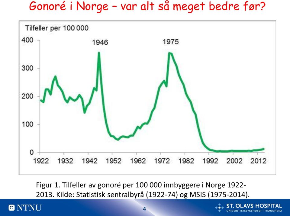 Tilfeller av gonoré per 100 000 innbyggere