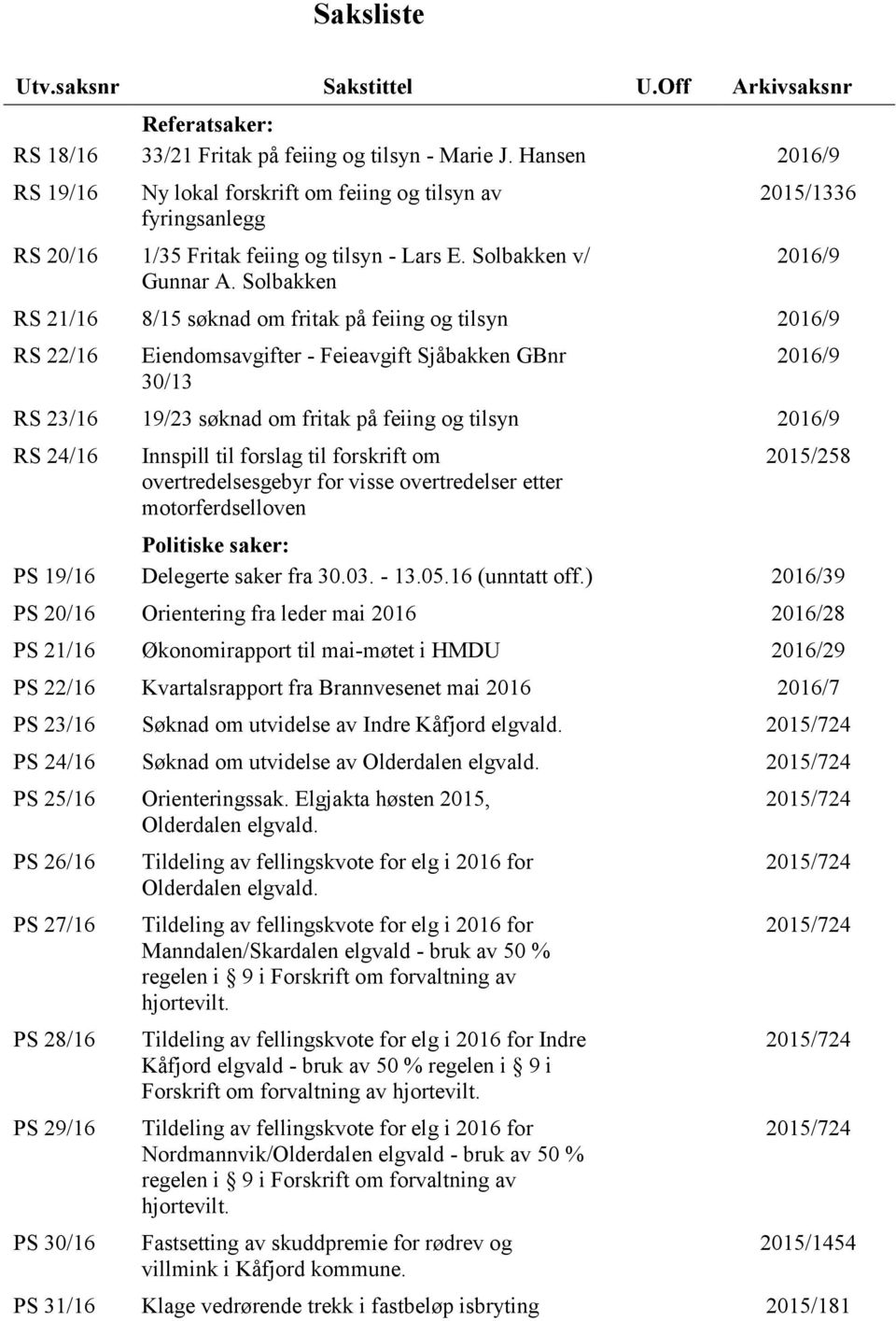 Solbakken 2015/1336 2016/9 RS 21/16 8/15 søknad om fritak på feiing og tilsyn 2016/9 RS 22/16 Eiendomsavgifter - Feieavgift Sjåbakken GBnr 30/13 2016/9 RS 23/16 19/23 søknad om fritak på feiing og