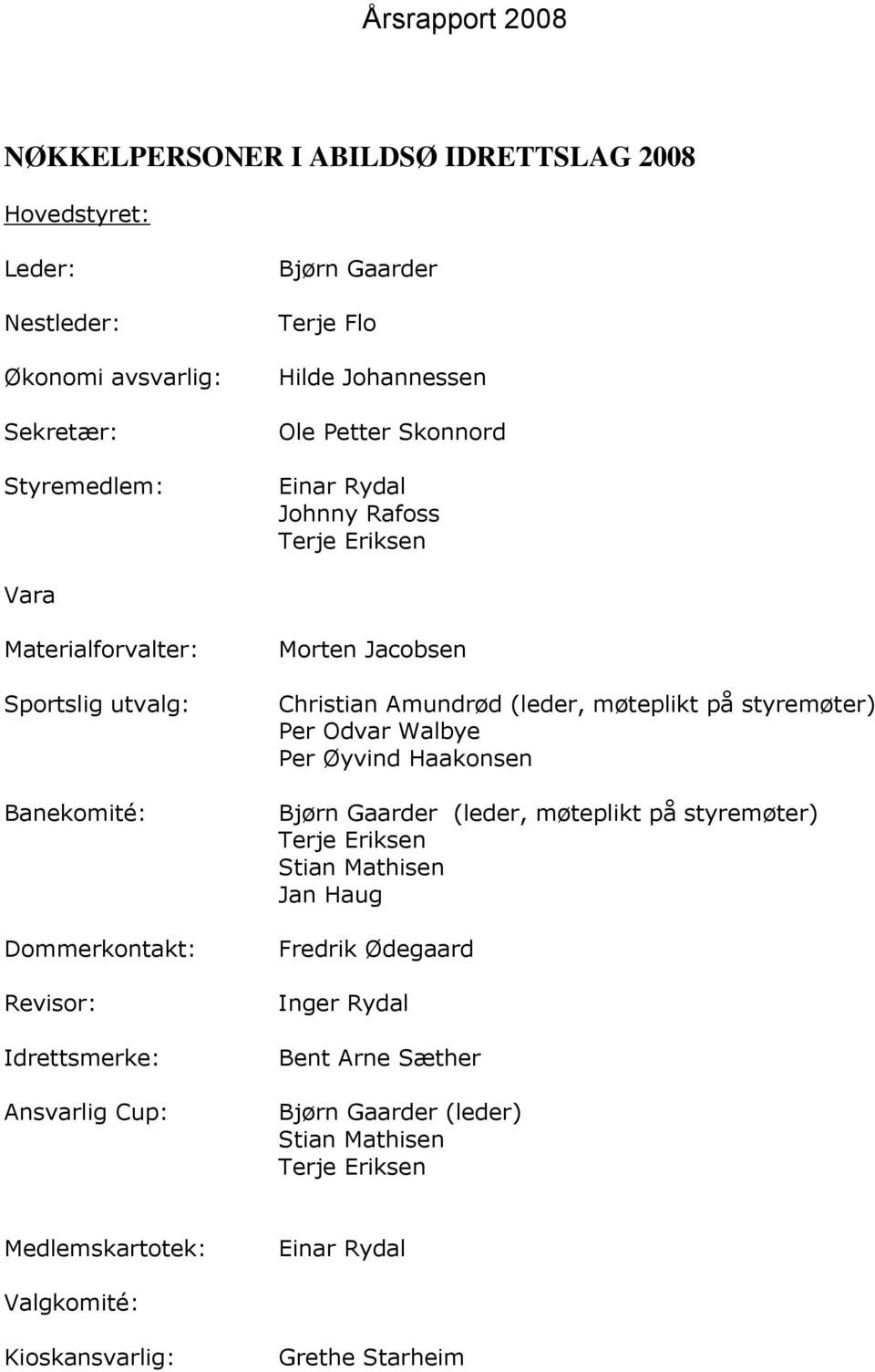 Jacobsen Christian Amundrød (leder, møteplikt på styremøter) Per Odvar Walbye Per Øyvind Haakonsen Bjørn Gaarder (leder, møteplikt på styremøter) Terje Eriksen Stian