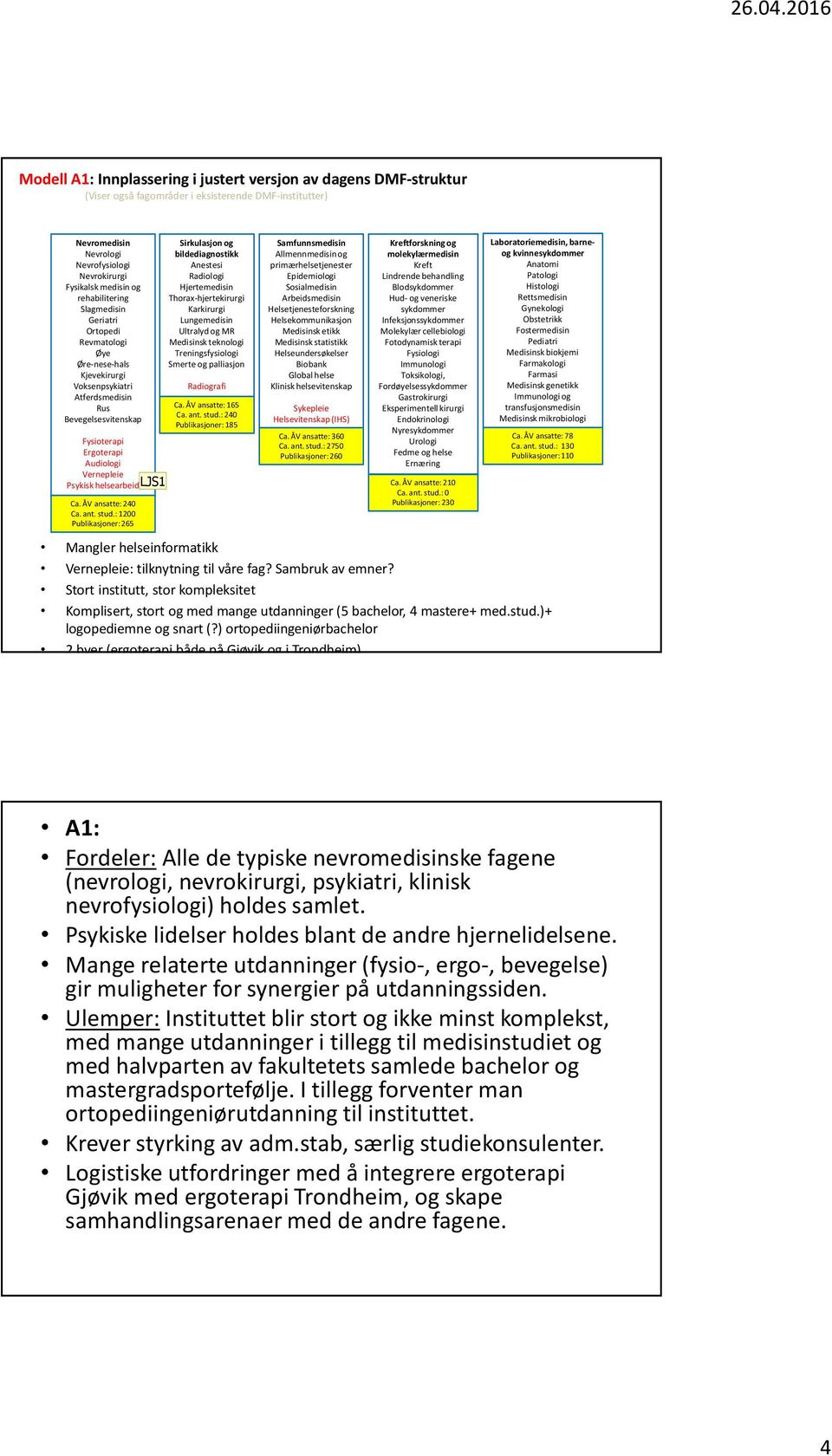 helsearbeidljs1 Ca. ÅV ansatte: 240 Ca. ant. stud.