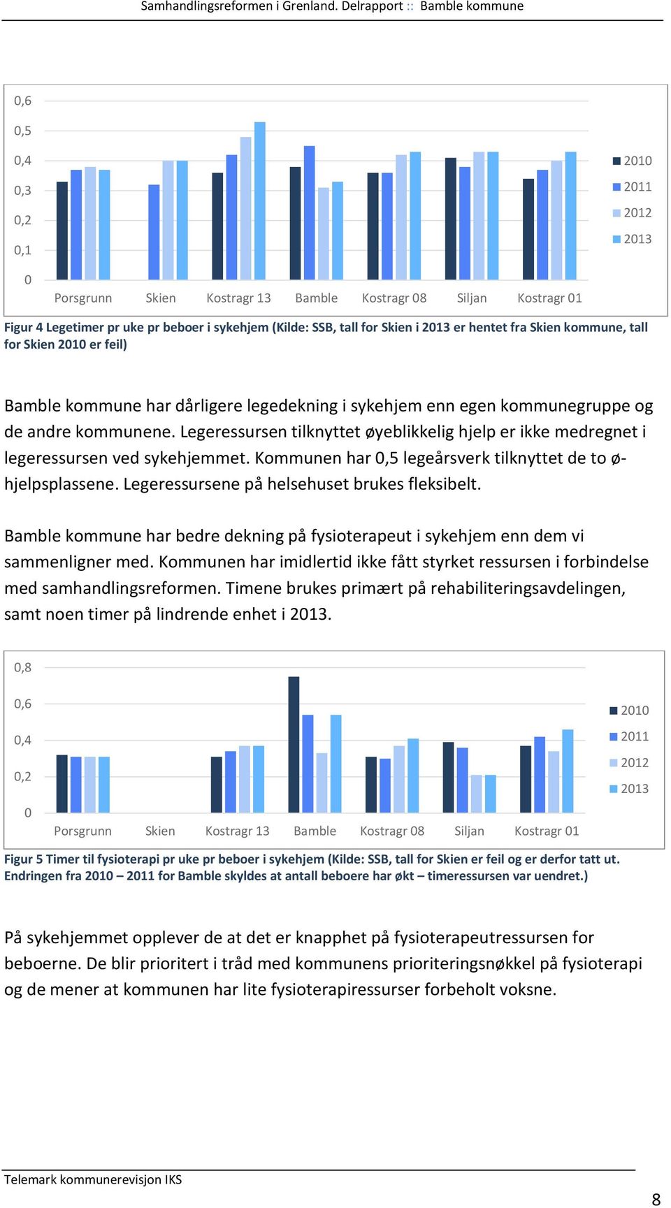 Legeressursen tilknyttet øyeblikkelig hjelp er ikke medregnet i legeressursen ved sykehjemmet. Kommunen har 0,5 legeårsverk tilknyttet de to ø- hjelpsplassene.