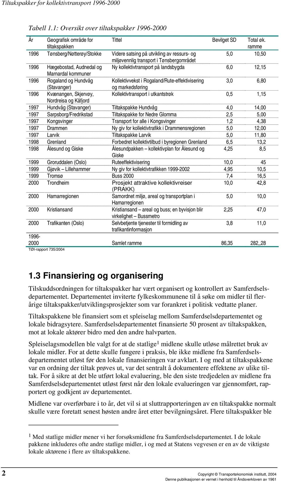 12,15 Marnardal kommuner 1996 Rogaland og Hundvåg Kollektivvekst i Rogaland/Rute-effektivisering 3,0 6,80 (Stavanger) og markedsføring 1996 Kvænangen, Skjervøy, Kollektivtransport i utkantstrøk 0,5