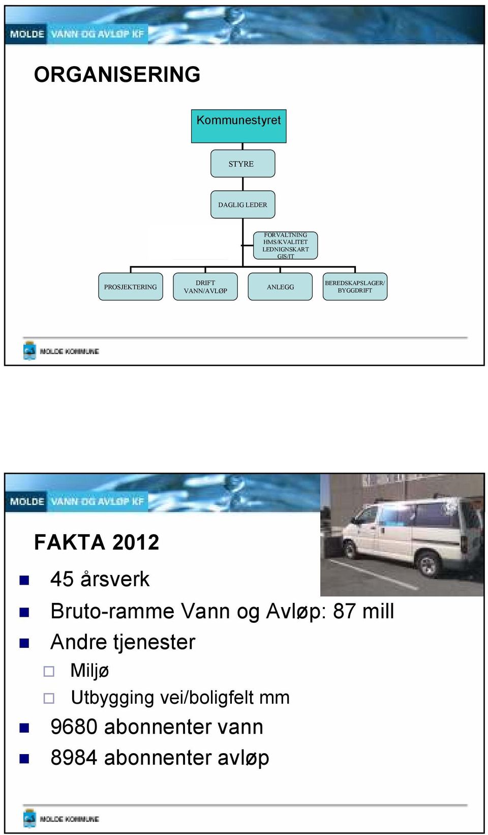 BEREDSKAPSLAGER/ BYGGDRIFT FAKTA 2012 45 årsverk Bruto-ramme Vann og Avløp: 87