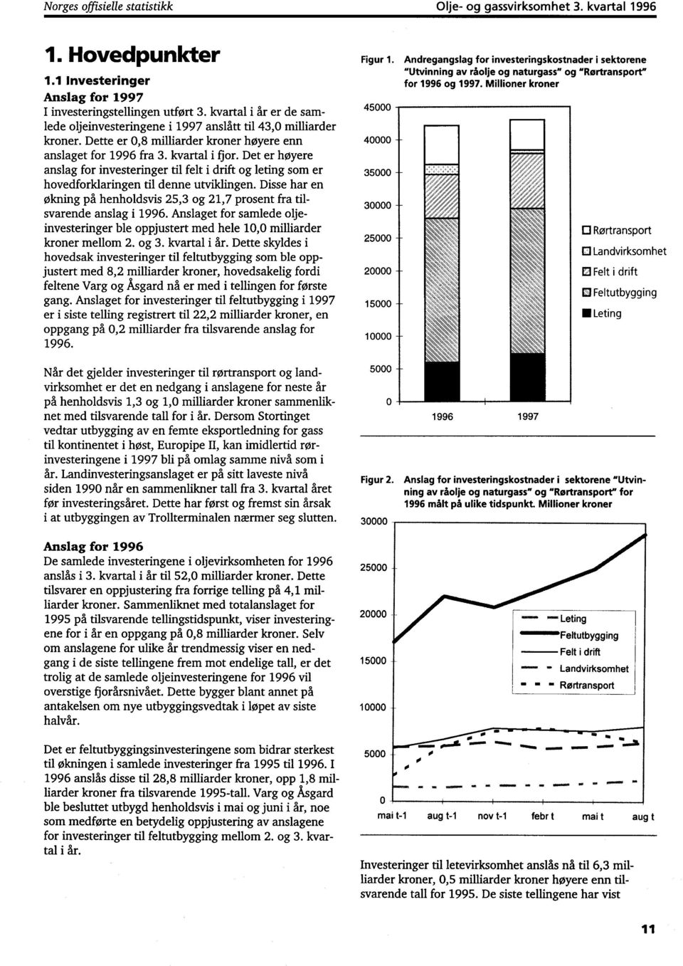 Det er høyere anslag for investeringer til felt i drift og leting som er hovedforklaringen til denne utviklingen. Disse har en aning på henholdsvis 25,3 og 21,7 prosent fra tilsvarende anslag i 1996.