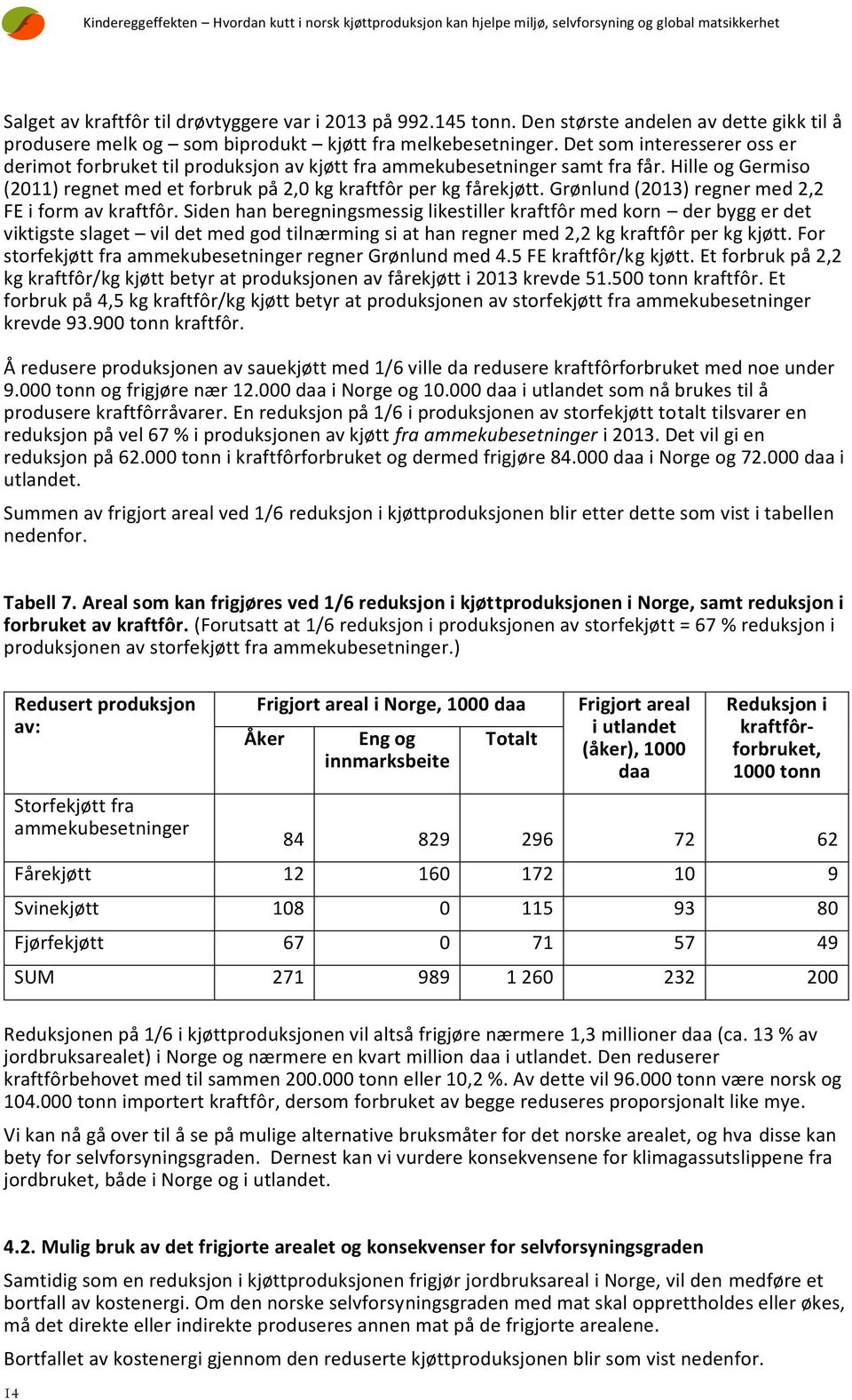 Det som interesserer oss er derimot forbruket til produksjon av kjøtt fra ammekubesetninger samt fra får. Hille og Germiso (2011) regnet med et forbruk på 2,0 kg kraftfôr per kg fårekjøtt.