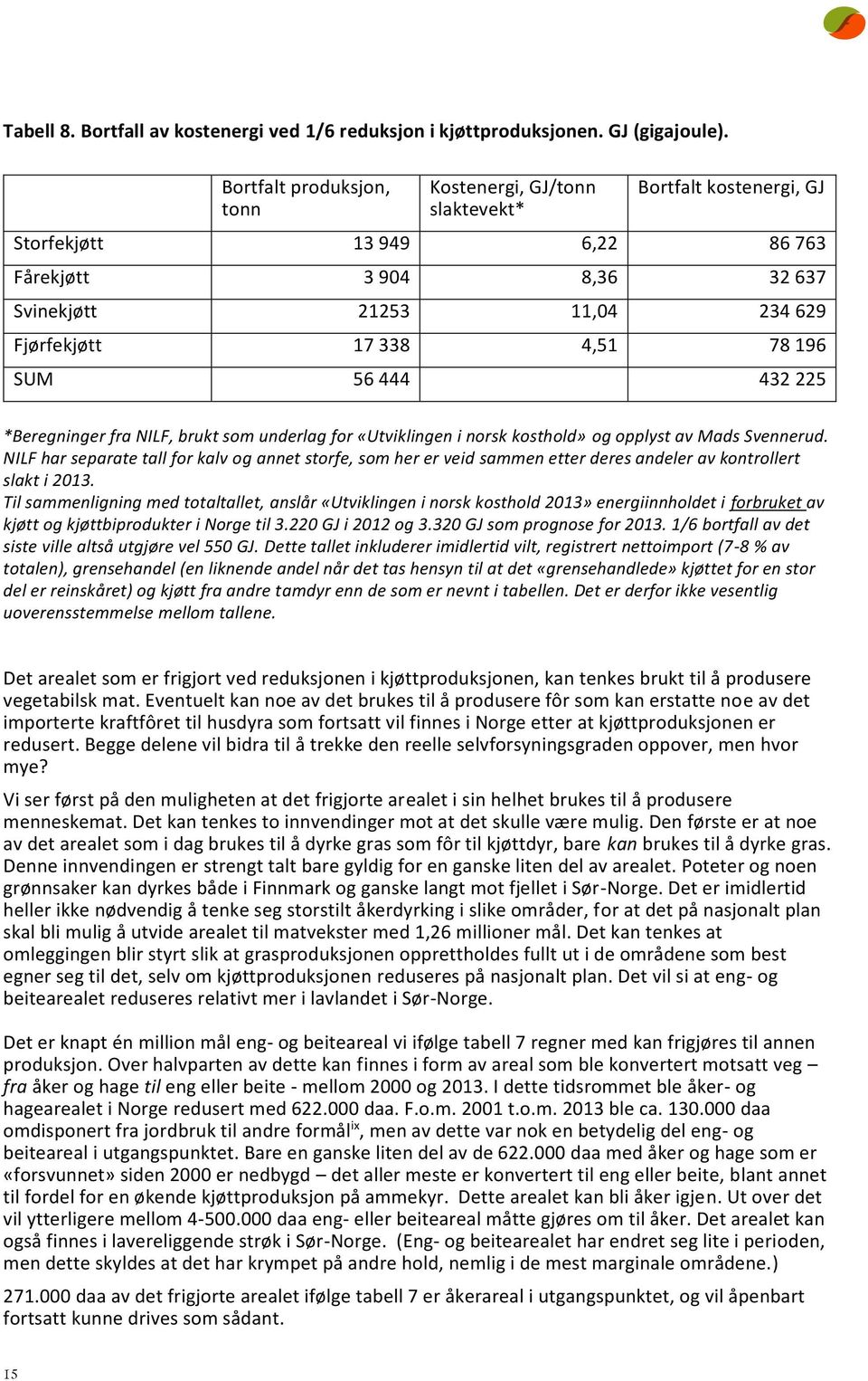 196 SUM 56 444 432 225 *Beregninger fra NILF, brukt som underlag for «Utviklingen i norsk kosthold» og opplyst av Mads Svennerud.