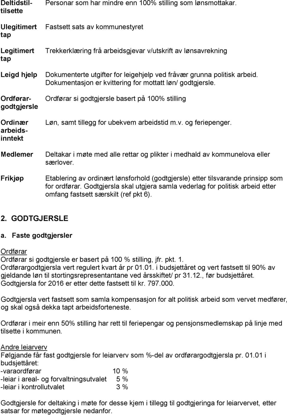 Dokumentasjon er kvittering for mottatt løn/ godtgjersle. Ordførar si godtgjersle basert på 100% stilling Løn, samt tillegg for ubekvem arbeidstid m.v. og feriepenger.