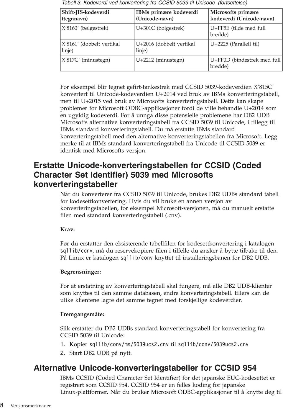 (bølgestrek) U+FF5E (tilde med full bredde) X 8161 (dobbelt ertikal linje) U+2016 (dobbelt ertikal linje) U+2225 (Parallell til) X 817C (minustegn) U+2212 (minustegn) U+FF0D (bindestrek med full