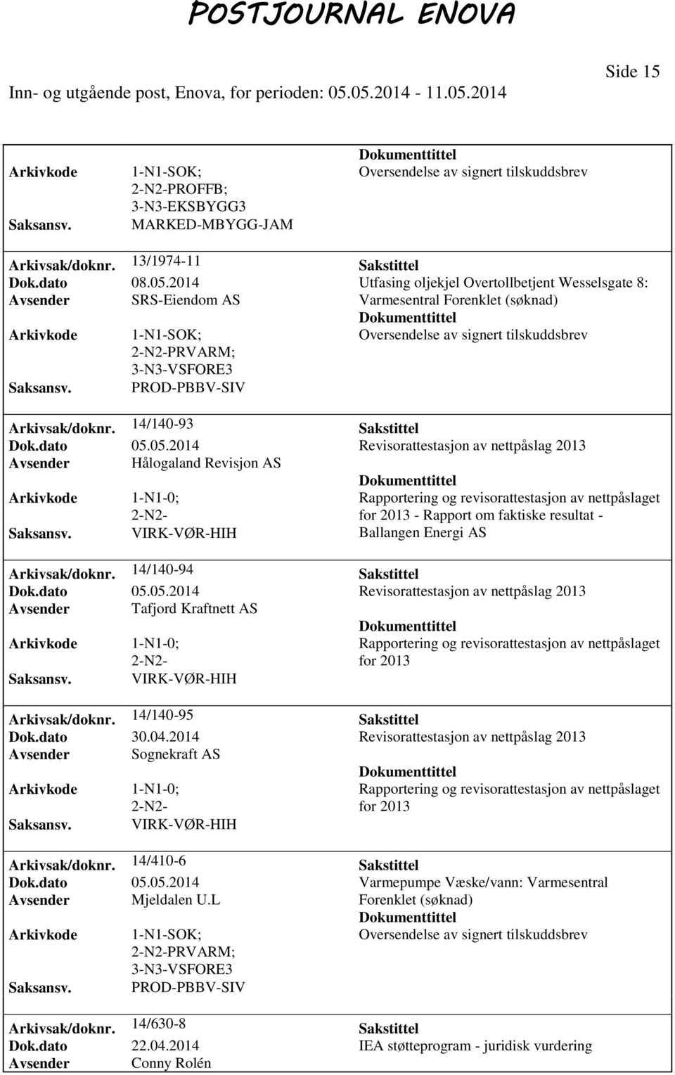 05.2014 Revisorattestasjon av nettpåslag 2013 Avsender Hålogaland Revisjon AS 1-N1-0; VIRK-VØR-HIH Rapportering og revisorattestasjon av nettpåslaget for 2013 - Rapport om faktiske resultat -