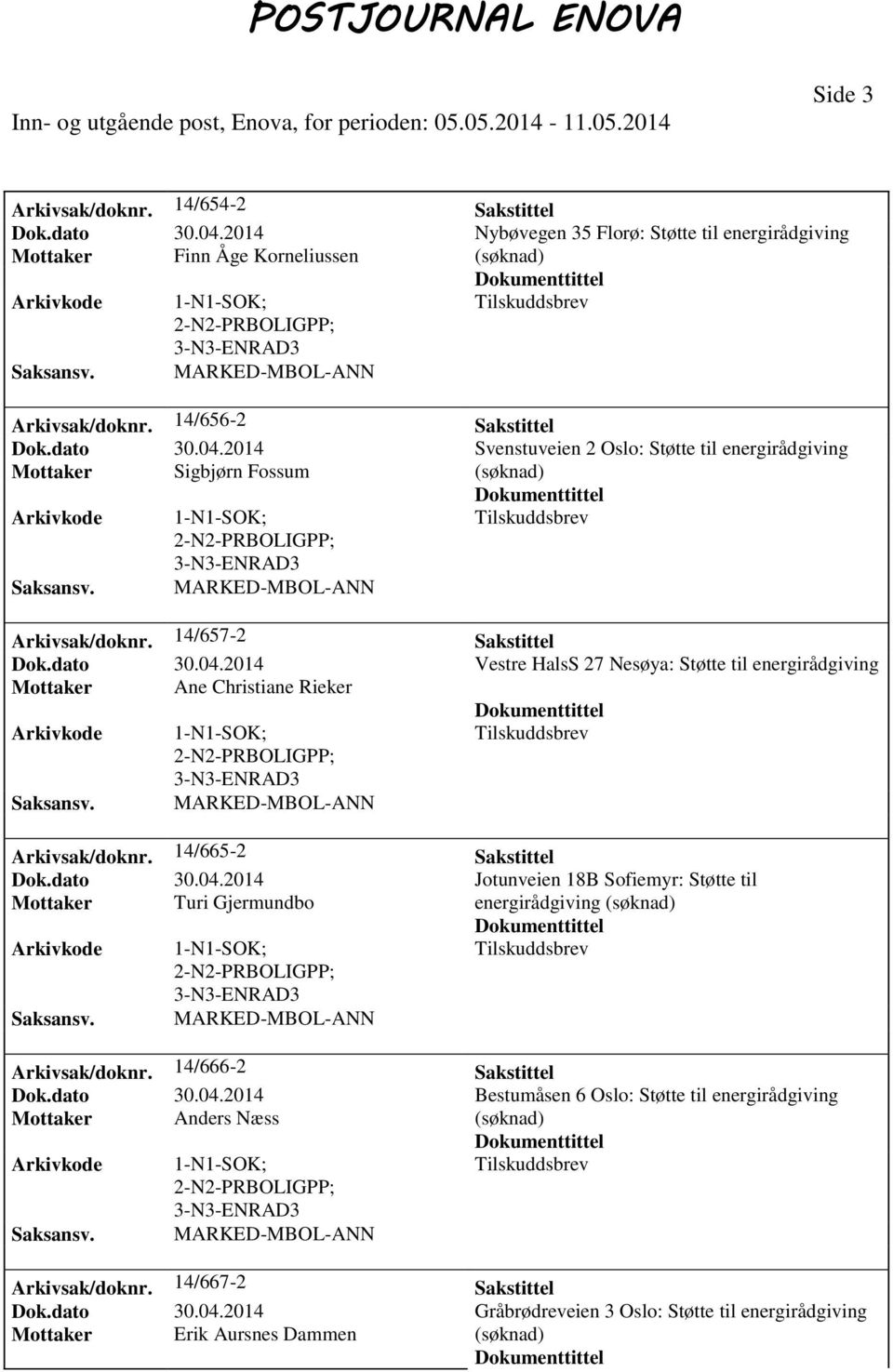 14/666-2 Sakstittel Dok.dato 30.04.2014 Bestumåsen 6 Oslo: Støtte til energirådgiving Mottaker Anders Næss Arkivsak/doknr. 14/667-2 Sakstittel Dok.dato 30.04.2014 Gråbrødreveien 3 Oslo: Støtte til energirådgiving Mottaker Erik Aursnes Dammen