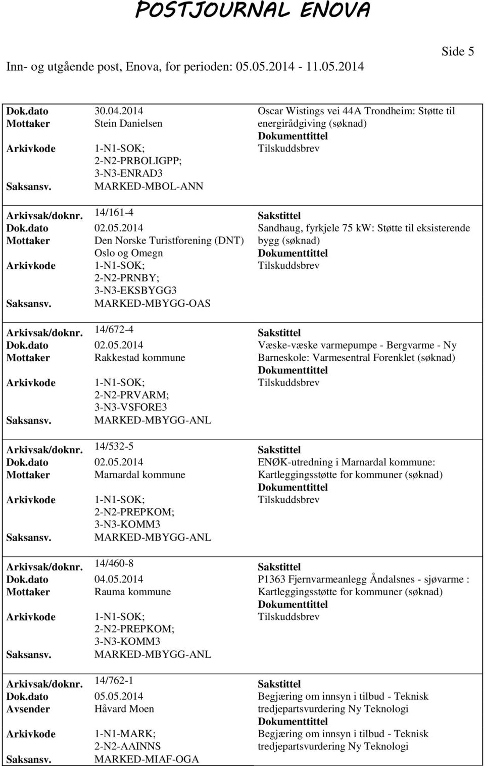 2014 Væske-væske varmepumpe - Bergvarme - Ny Mottaker Rakkestad kommune Barneskole: Varmesentral Forenklet PRVARM; 3-N3-VSFORE3 MARKED-MBYGG-ANL Arkivsak/doknr. 14/532-5 Sakstittel Dok.dato 02.05.