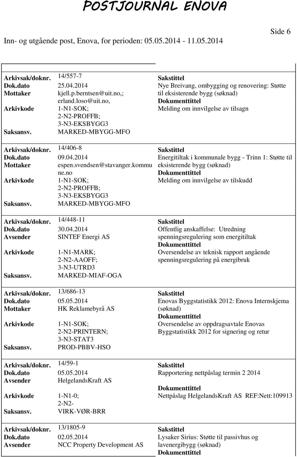 svendsen@stavanger.kommu eksisterende bygg ne.no Melding om innvilgelse av tilskudd PROFFB; MARKED-MBYGG-MFO Arkivsak/doknr. 14/448-11 Sakstittel Dok.dato 30.04.