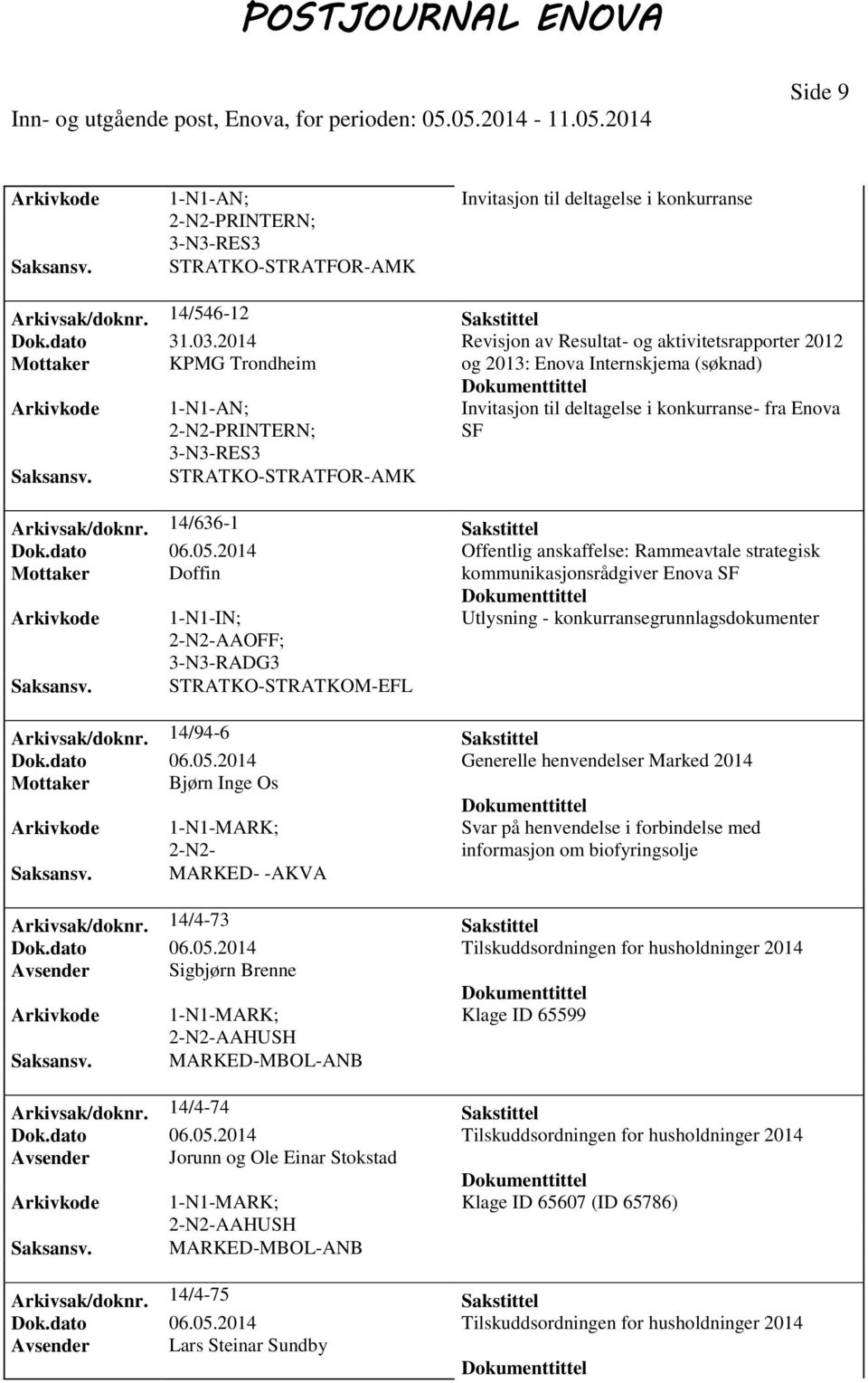 STRATKO-STRATFOR-AMK Arkivsak/doknr. 14/636-1 Sakstittel Dok.dato 06.05.