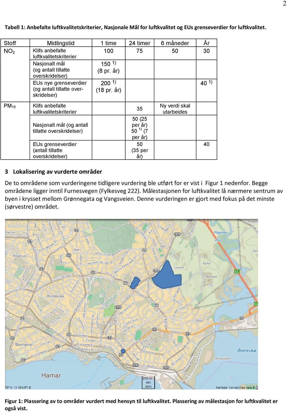 år) EUs nye grenseverdier (og antall tillatte overskridelser) 200 1) (18 pr.