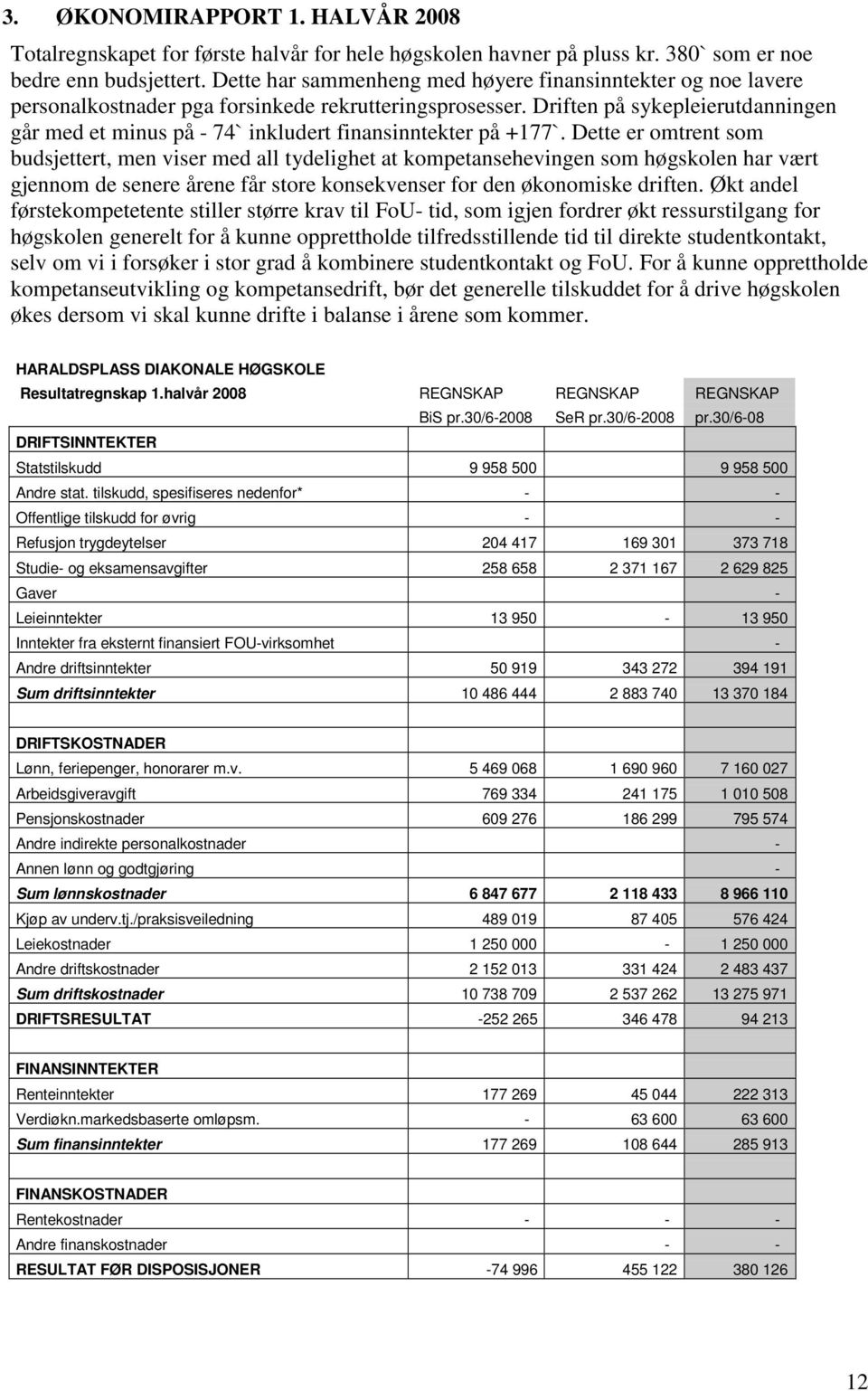 Driften på sykepleierutdanningen går med et minus på - 74` inkludert finansinntekter på +177`.