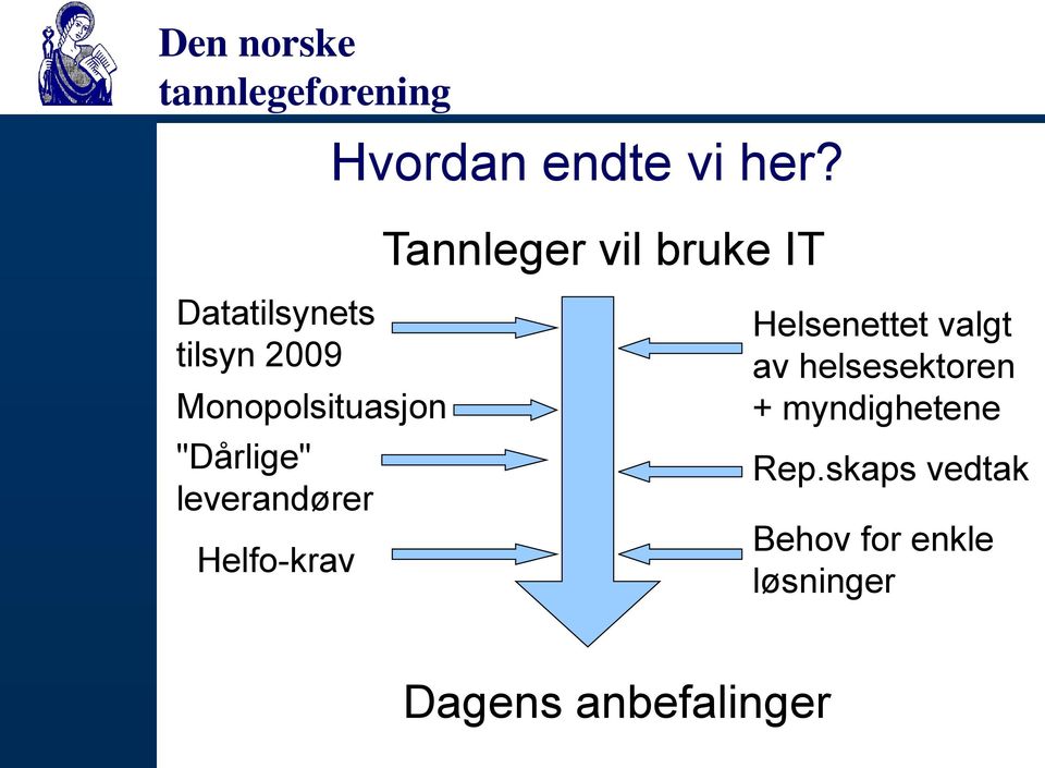 Monopolsituasjon "Dårlige" leverandører Helfo-krav