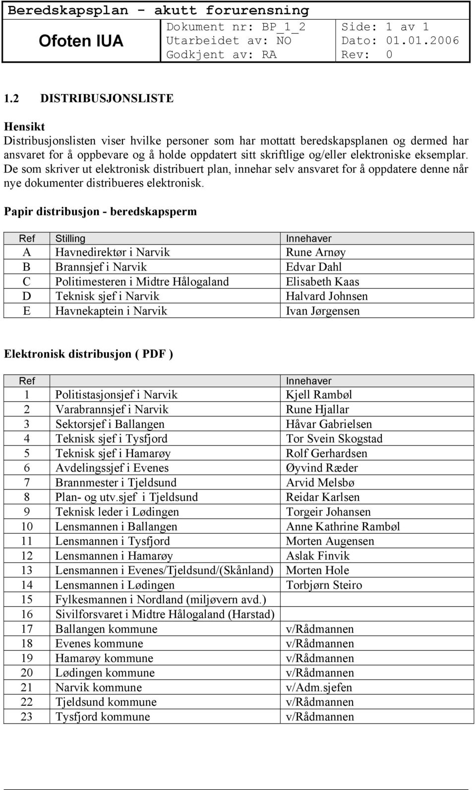 elektroniske eksemplar. De som skriver ut elektronisk distribuert plan, innehar selv ansvaret for å oppdatere denne når nye dokumenter distribueres elektronisk.