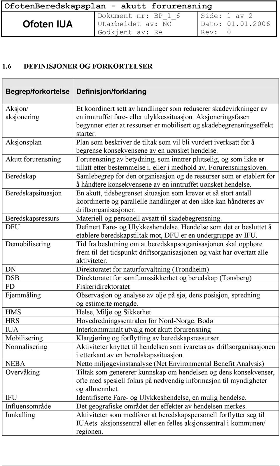 IUA Mobilisering Normalisering NEBA Overvåking IFU Influensområde Innkalling Definisjon/forklaring Et koordinert sett av handlinger som reduserer skadevirkninger av en inntruffet fare- eller