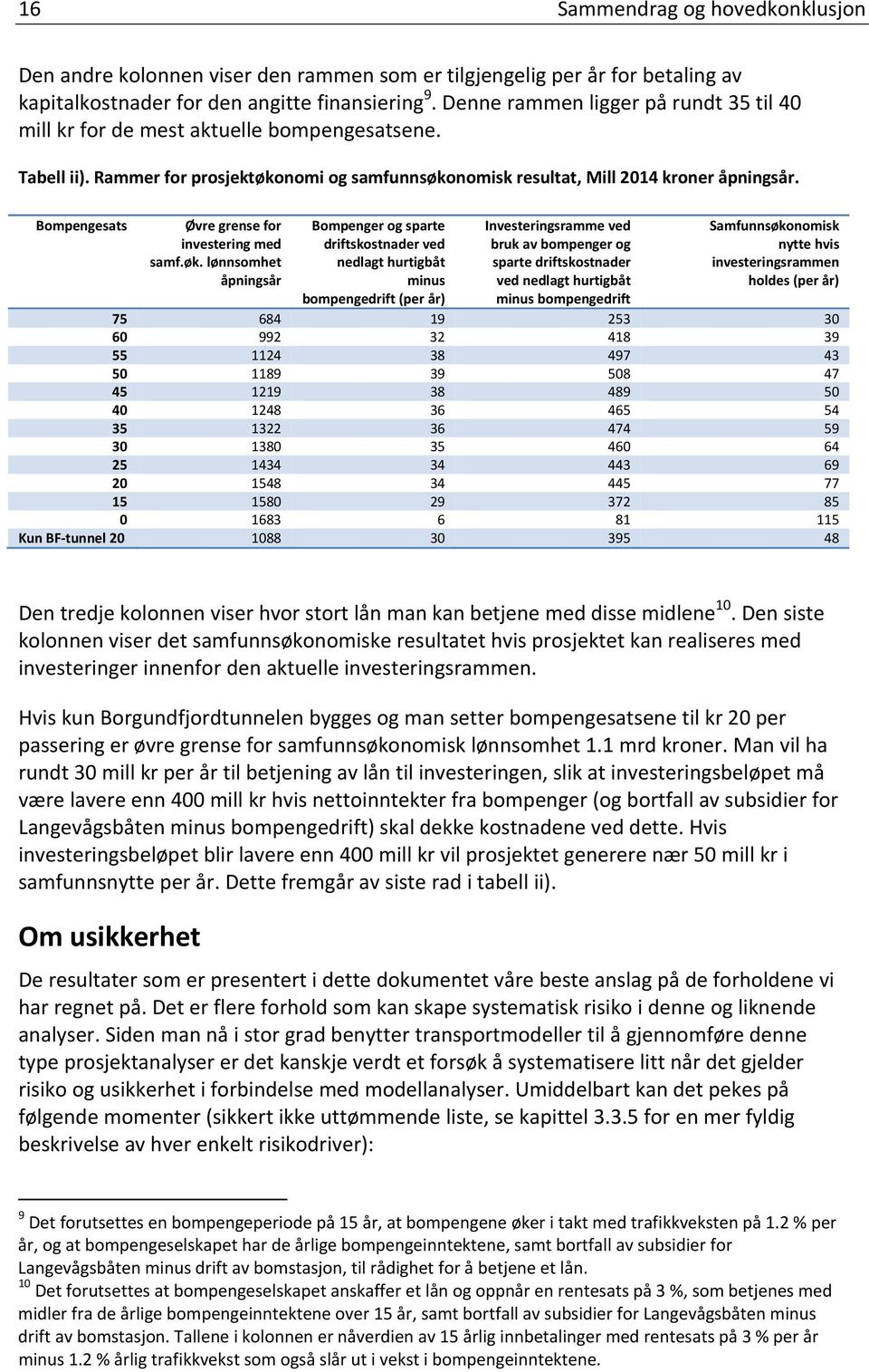 Bompengesats Øvre grense for investering med samf.øk.