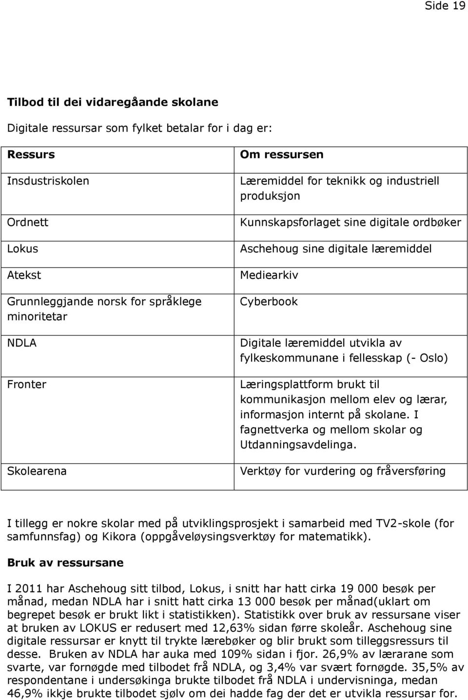 utvikla av fylkeskommunane i fellesskap (- Oslo) Læringsplattform brukt til kommunikasjon mellom elev og lærar, informasjon internt på skolane. I fagnettverka og mellom skolar og Utdanningsavdelinga.