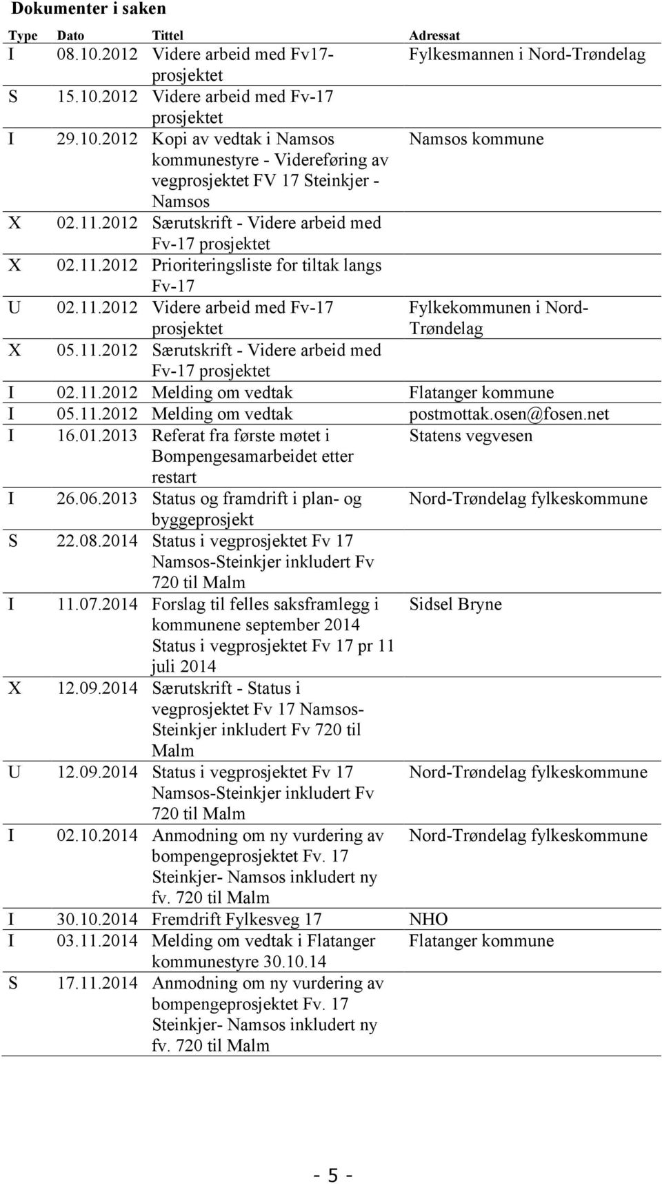 11.2012 Melding om vedtak Flatanger kommune I 05.11.2012 Melding om vedtak postmottak.osen@fosen.net I 16.01.2013 Referat fra første møtet i Statens vegvesen Bompengesamarbeidet etter restart I 26.06.