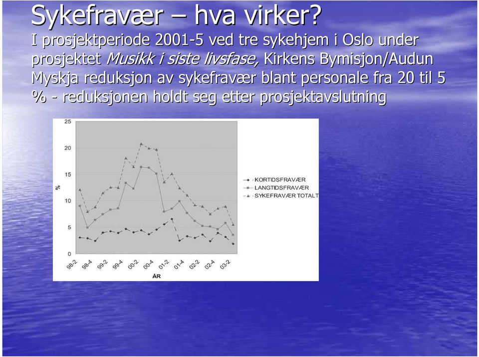 prosjektet Musikk i siste livsfase, Kirkens Bymisjon/Audun