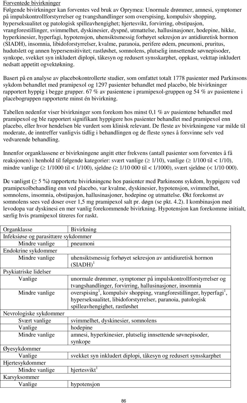 hyperkinesier, hyperfagi, hypotensjon, uhensiktsmessig forhøyet sekresjon av antidiuretisk hormon (SIADH), insomnia, libidoforstyrrelser, kvalme, paranoia, perifere ødem, pneumoni, pruritus,