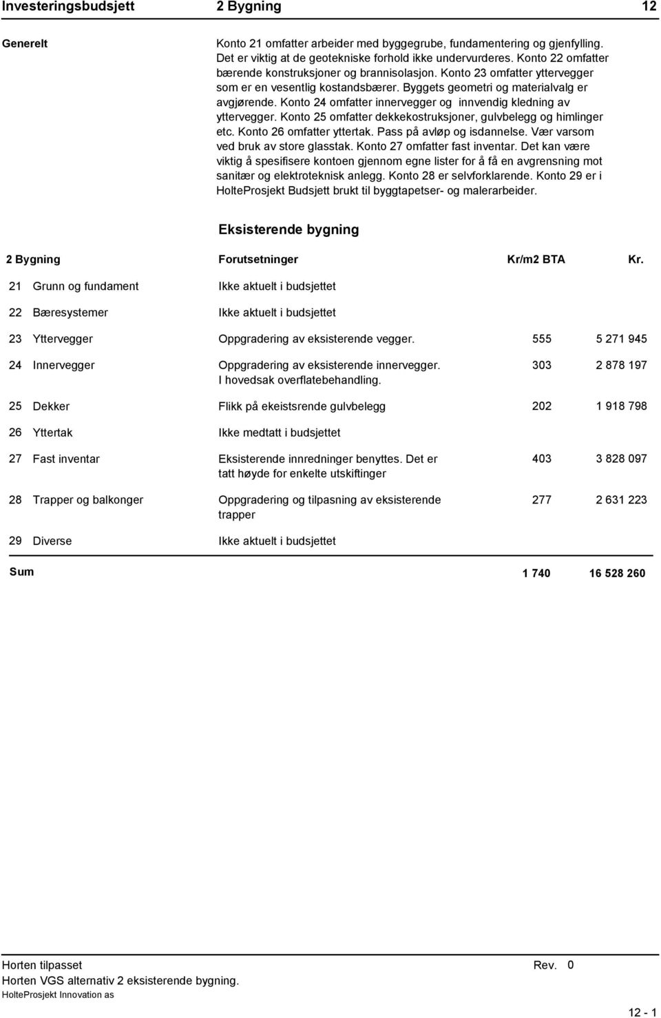 Konto 24 omfatter innervegger og innvendig kledning av yttervegger. Konto 25 omfatter dekkekostruksjoner, gulvbelegg og himlinger etc. Konto 26 omfatter yttertak. Pass på avløp og isdannelse.