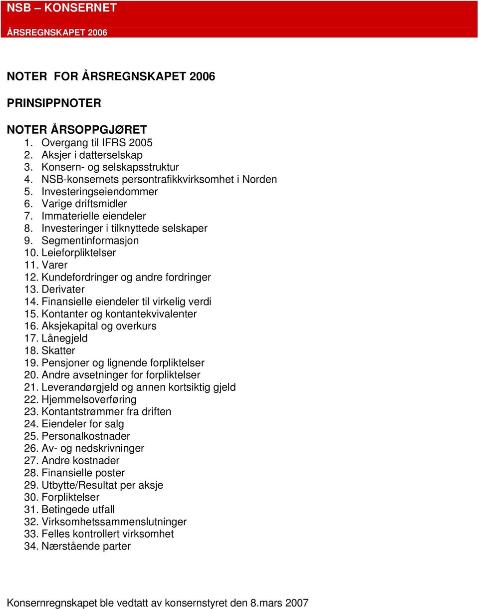 Leieforpliktelser 11. Varer 12. Kundefordringer og andre fordringer 13. Derivater 14. Finansielle eiendeler til virkelig verdi 15. Kontanter og kontantekvivalenter 16. Aksjekapital og overkurs 17.