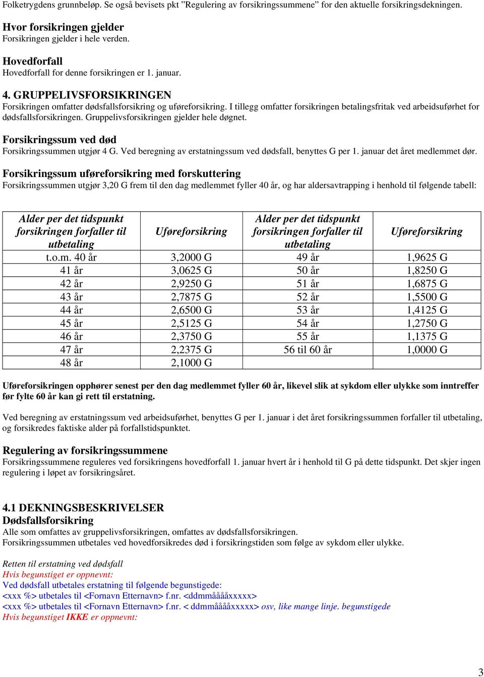 I tillegg omfatter forsikringen betalingsfritak ved arbeidsuførhet for dødsfallsforsikringen. Gruppelivsforsikringen gjelder hele døgnet. Forsikringssum ved død Forsikringssummen utgjør 4 G.