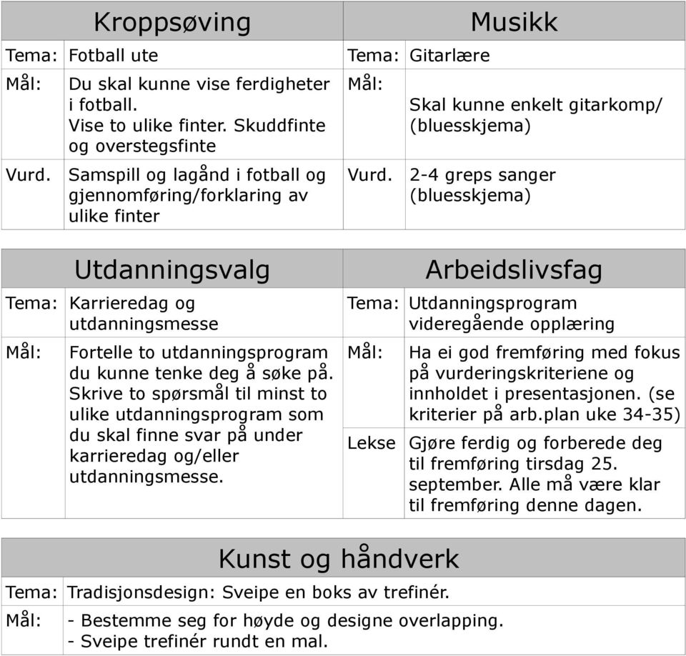 deg å søke på. Skrive to spørsmål til minst to ulike utdanningsprogram som du skal finne svar på under karrieredag og/eller utdanningsmesse. Tema: Gitarlære Vurd.